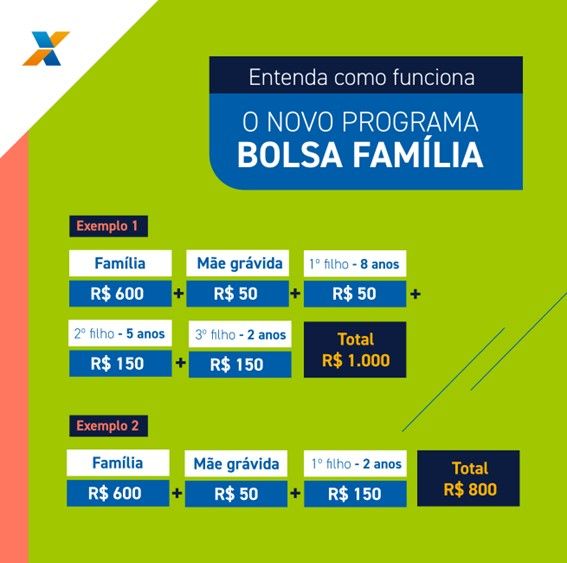 Bolsa Família está de volta e traz novidades